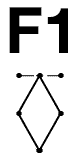 F1